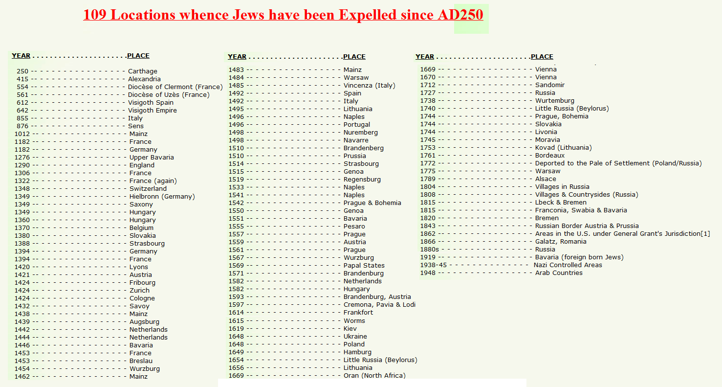 Have been placed. 109 Стран евреи. Изгнание евреев из 109 стран. 109 Countries. Таймс евреи.