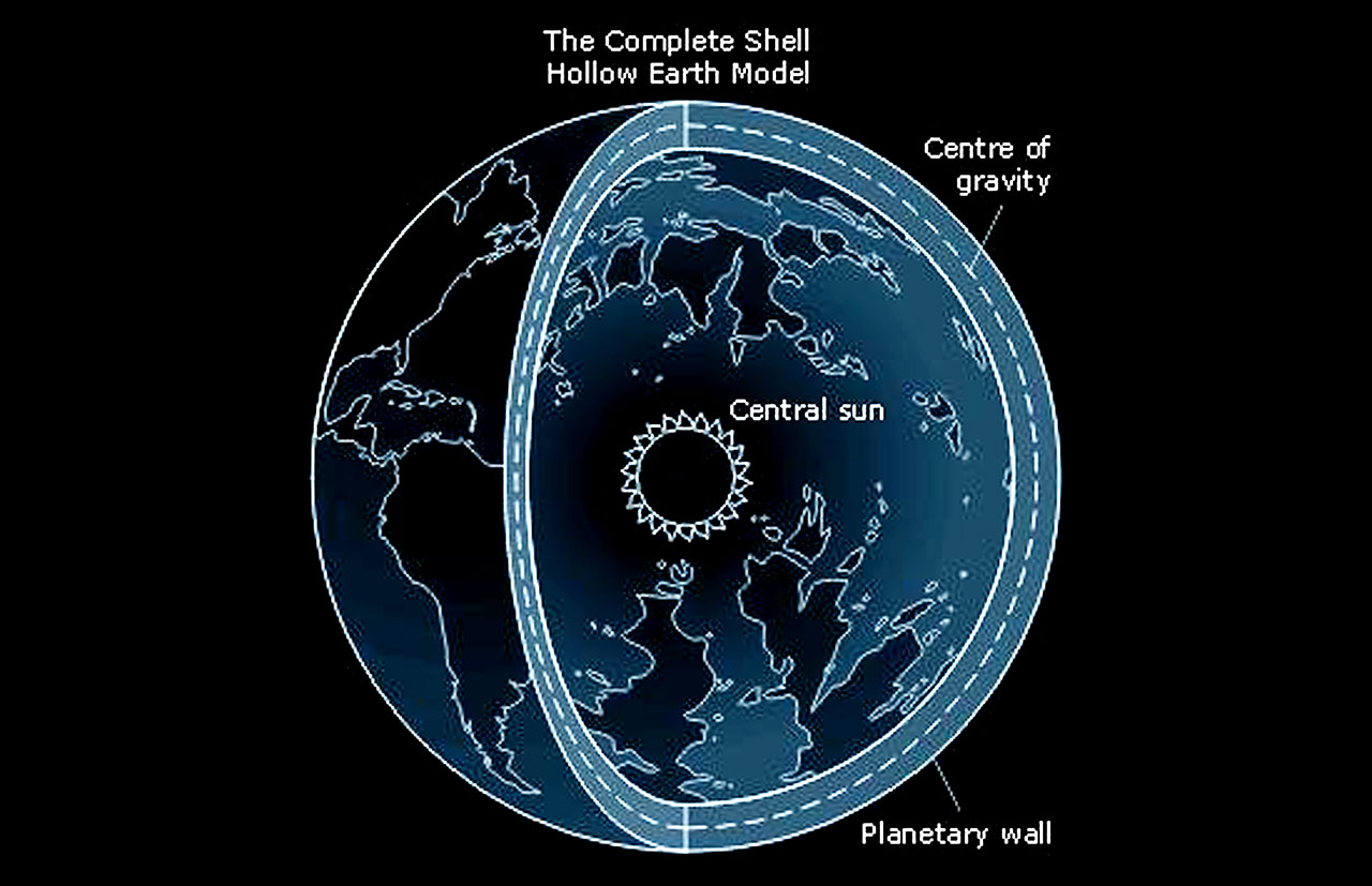 The earth was the center