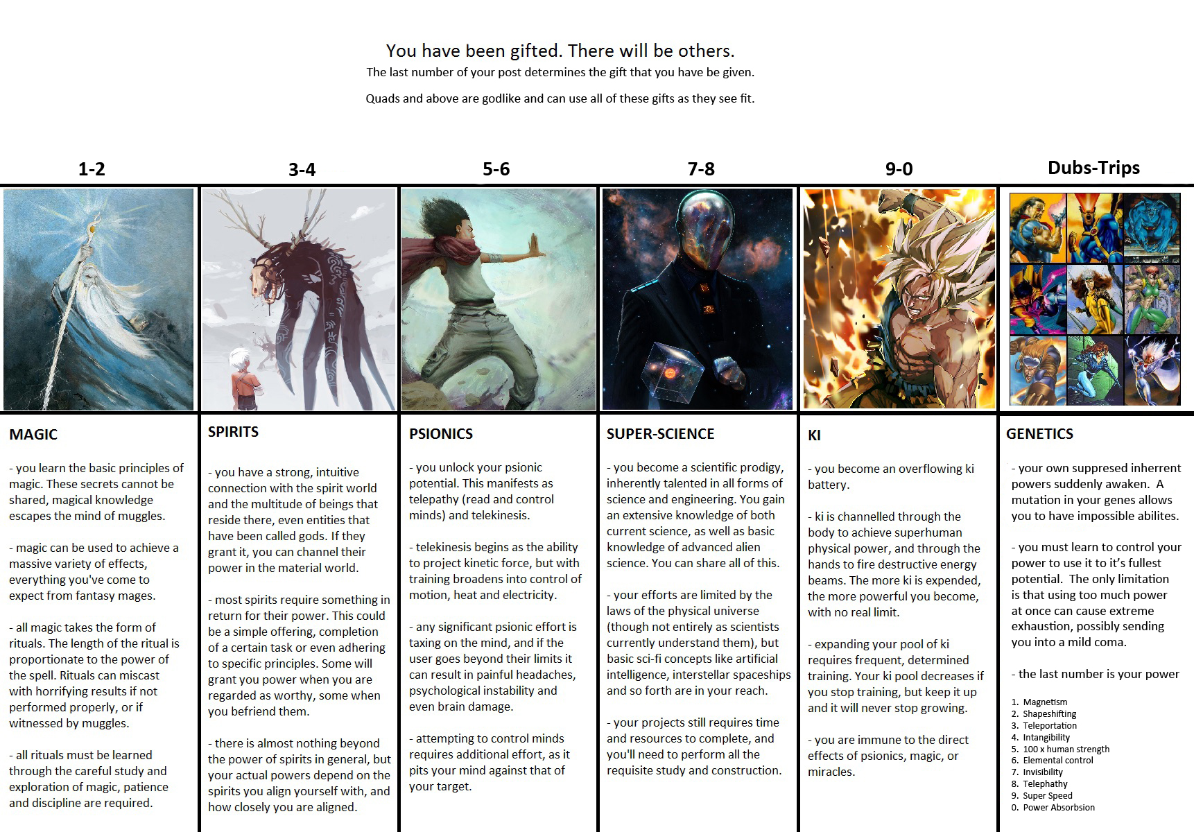 Require additional. CYOA v5 Gimel. CYOA на русском. Magic CYOA. Русская CYOA.