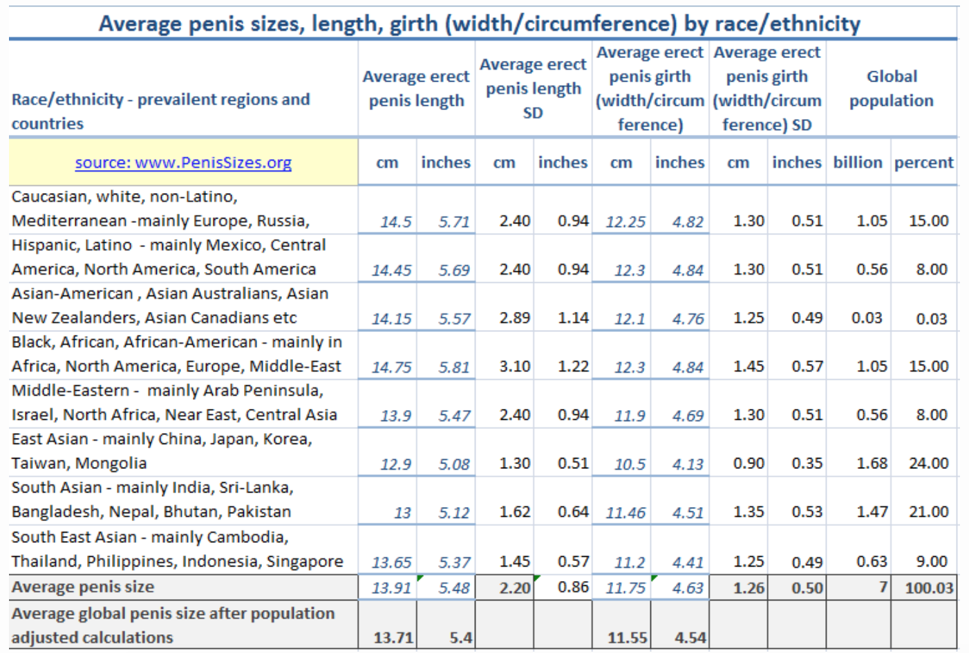 Average dick size and width