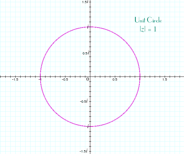Х 2y 0 x 2y 2. Единичная окружность. Y=2x2. X^2+Y^2=A^2. X^2+Y^2=Z^2 фигура.