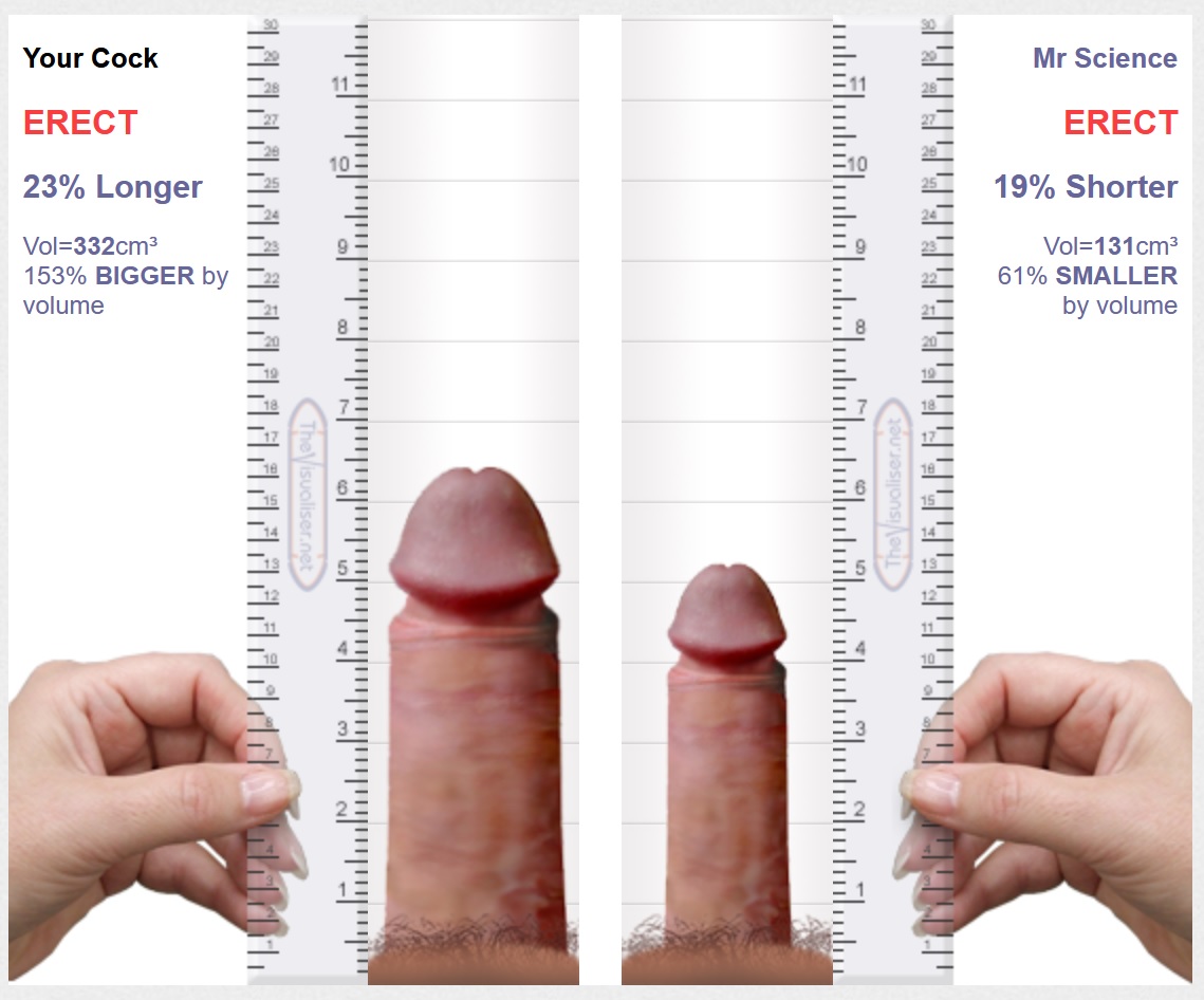 16 inches of pleasure: the best photos of a perfectly-sized penis