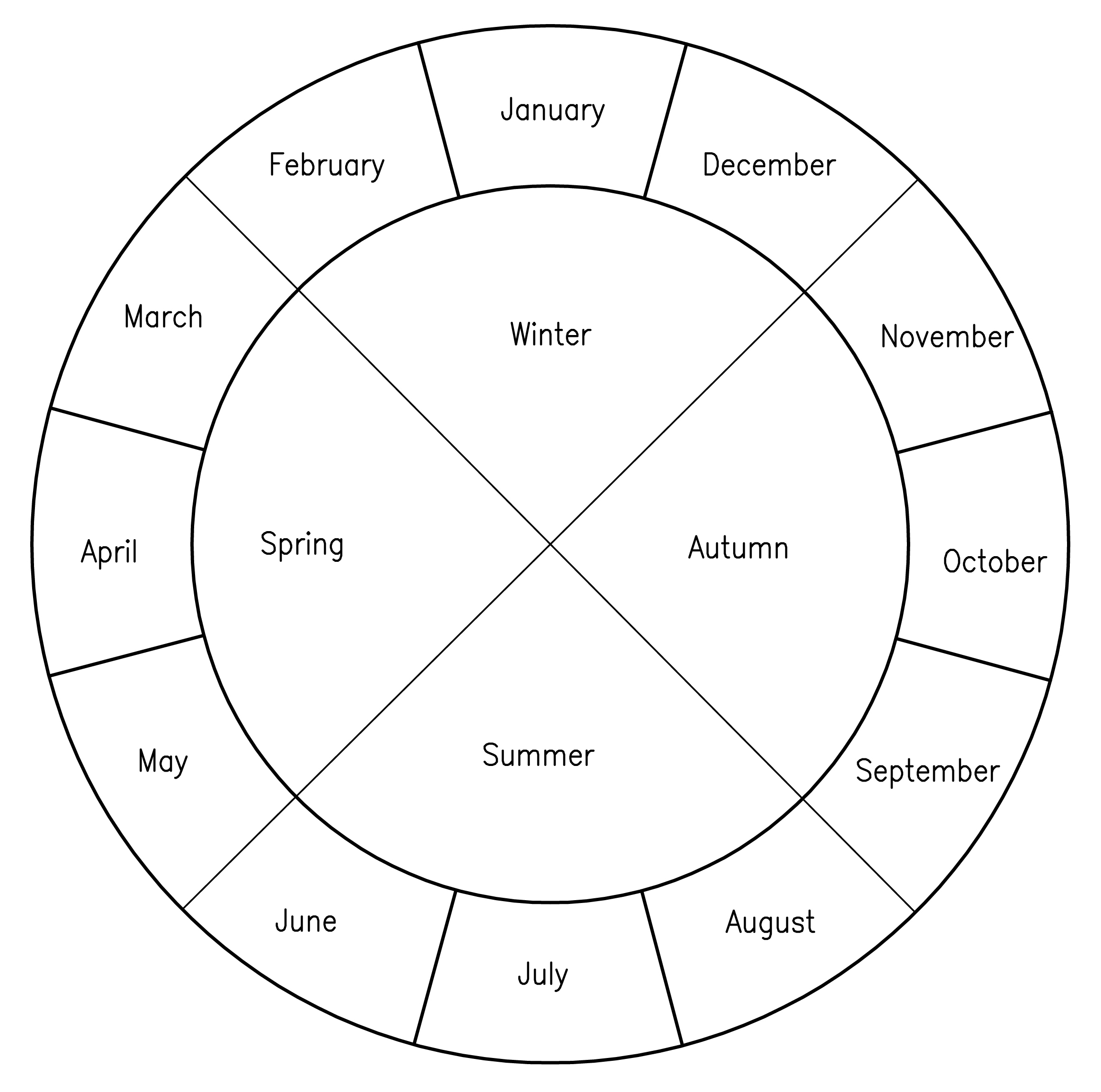 Диаграмма месяцы года. Круг месяцев. Годовой круг. Месяцы по кругу. Времена года круг.